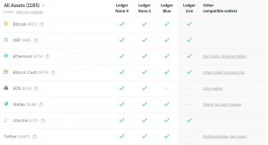 Monedas admitidas en Ledger Nano S