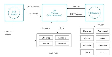 OIN swap pool v1