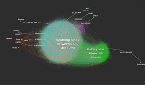 Mapa que mostra com s’estan blanquejant els fons de tokens Plus en borses