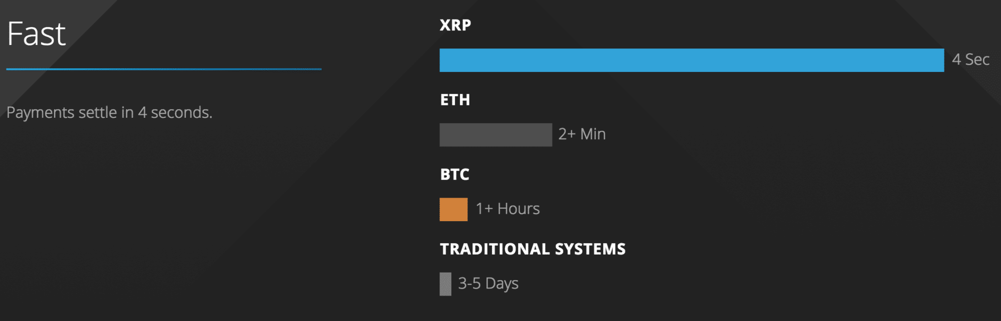 velocidad de ondulación xrp