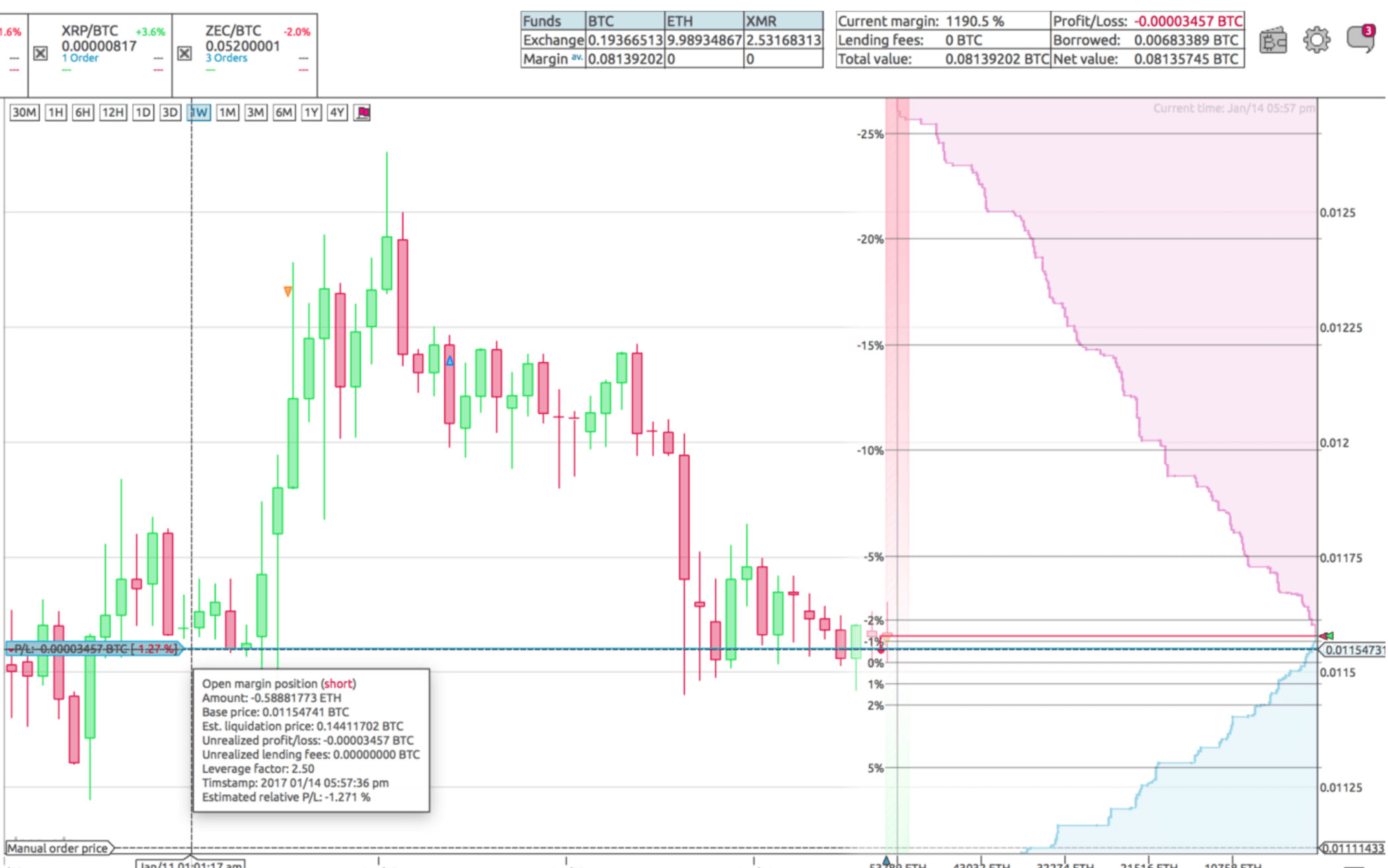 MarginTradingOnPoloniex