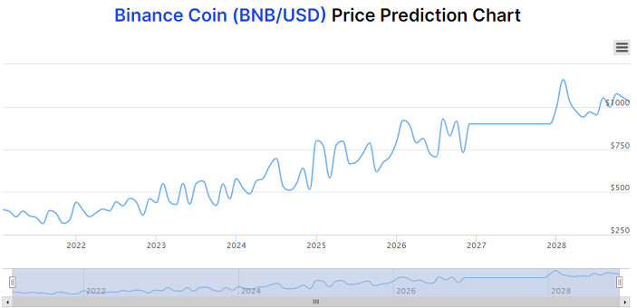 quant price prediction 2025