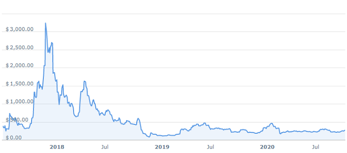 ビットコイン価格チャート