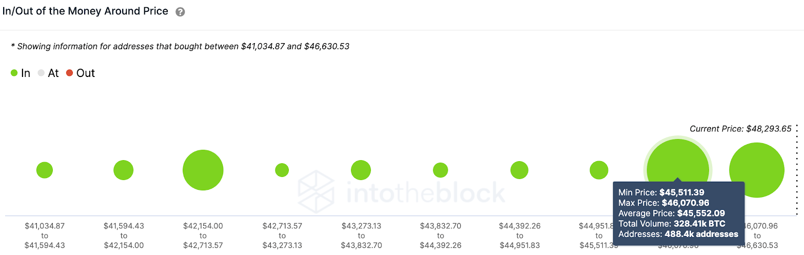 gráfico de volumen btc / usd 021221