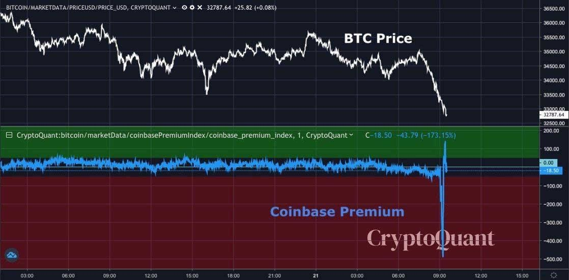 gràfic bitcoin coinbase 012221