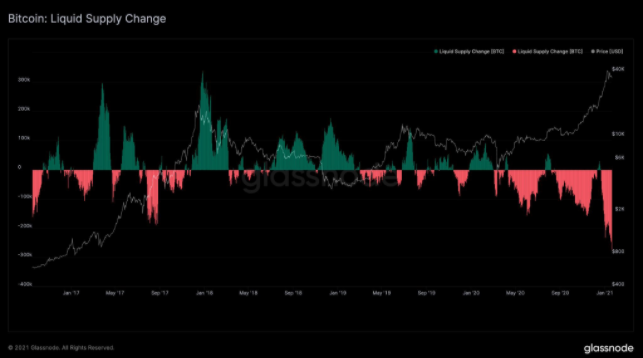 gràfic bitcoin 012221