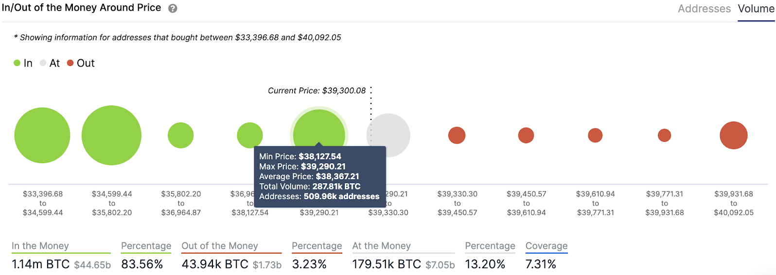 gràfic de volums btc / usd 011521