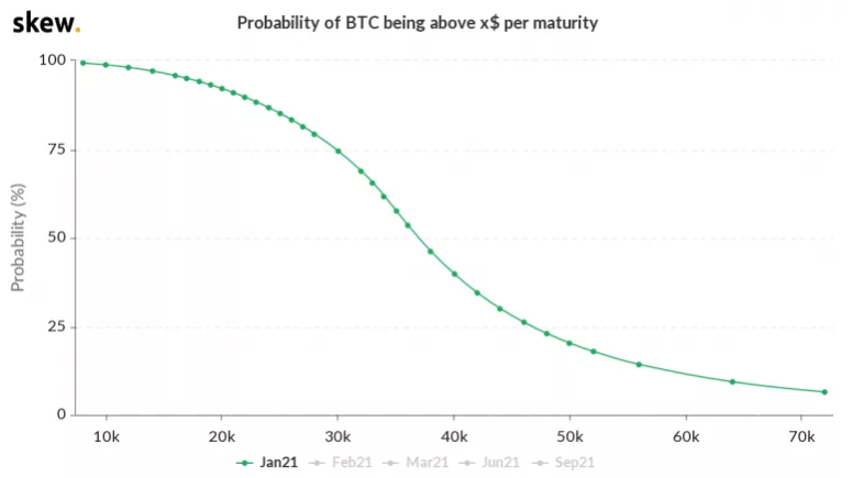 gràfic de probabilitat de preus bitcoin 011521