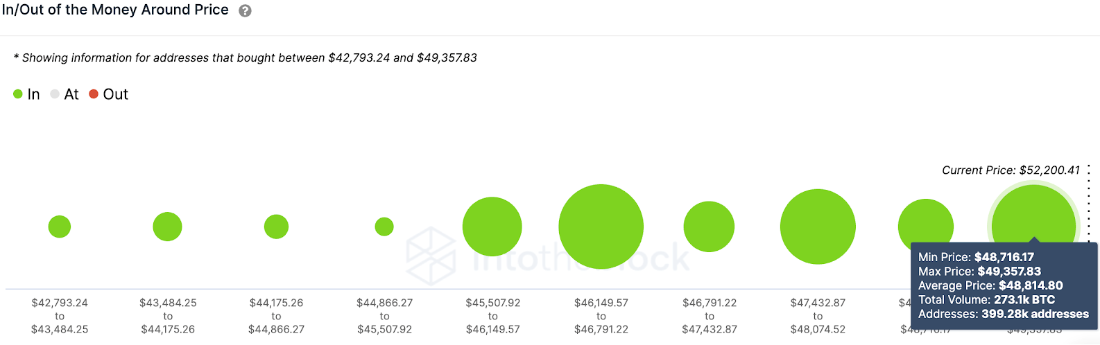 gráfico de volumen btc / usd 021821