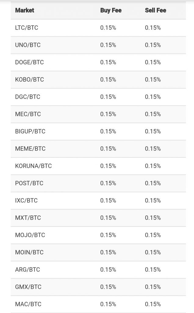 coinexchange शुल्क