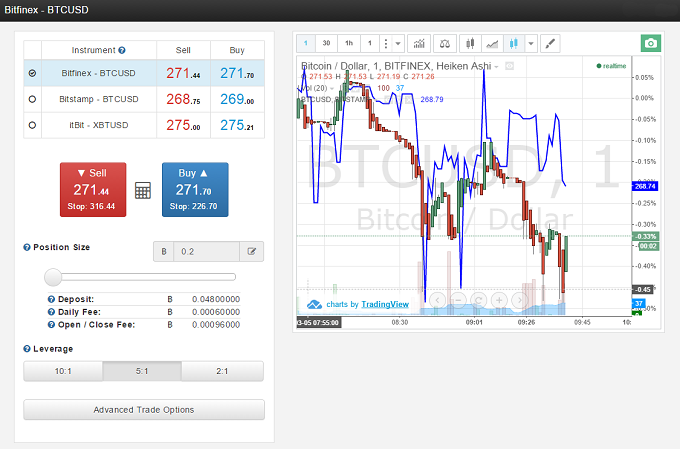 Tradingview Exchange