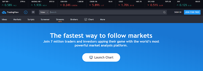 Tradingview Review