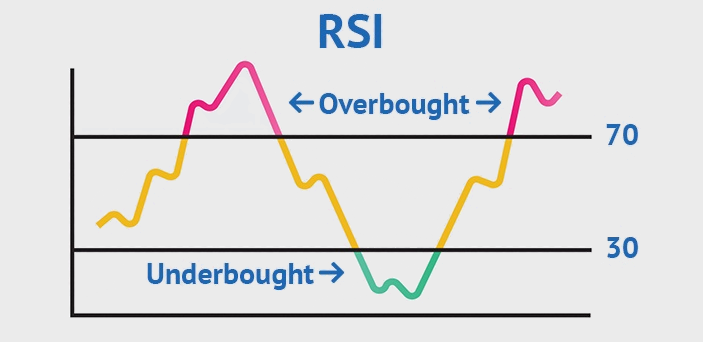 indicador rsi