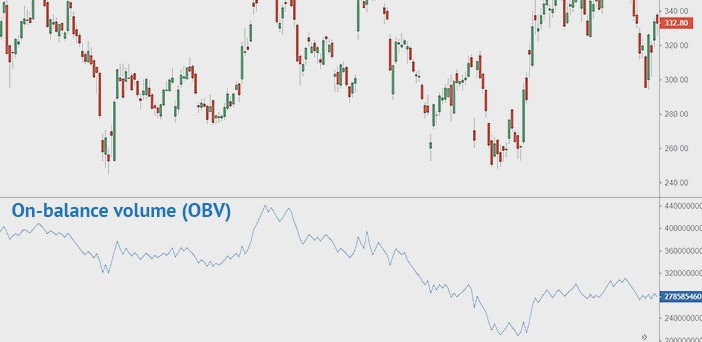 indicador de volumen on-balabce, comercio de criptomonedas