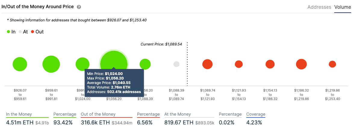 eth / usd वॉल्यूम चार्ट 010621