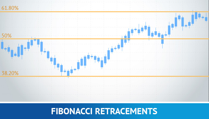 Retracements de Fibonacci, comerç de divises