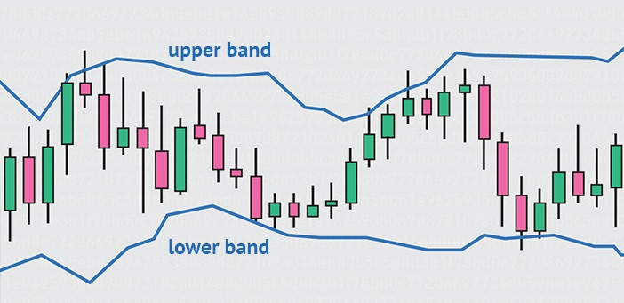 Bollinger Bands