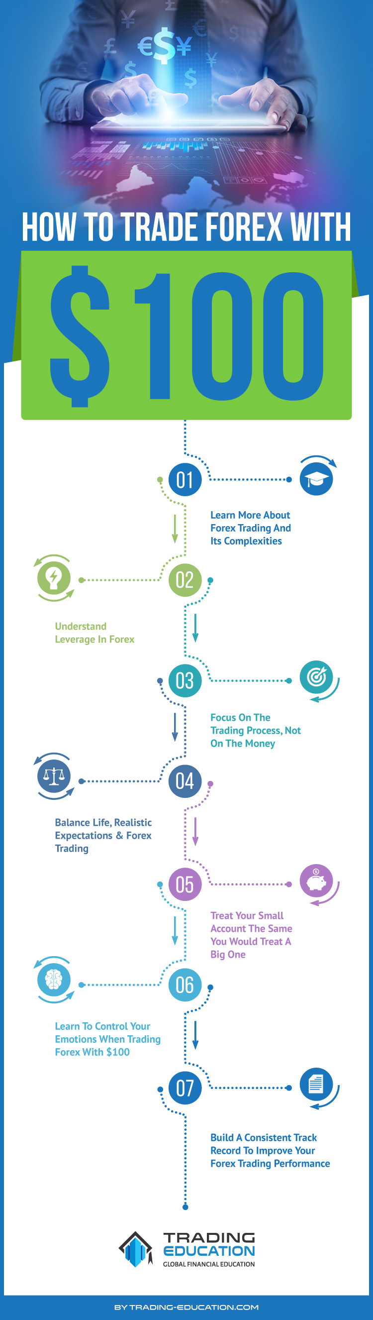 com canviar forex amb infografia de 100 dòlars