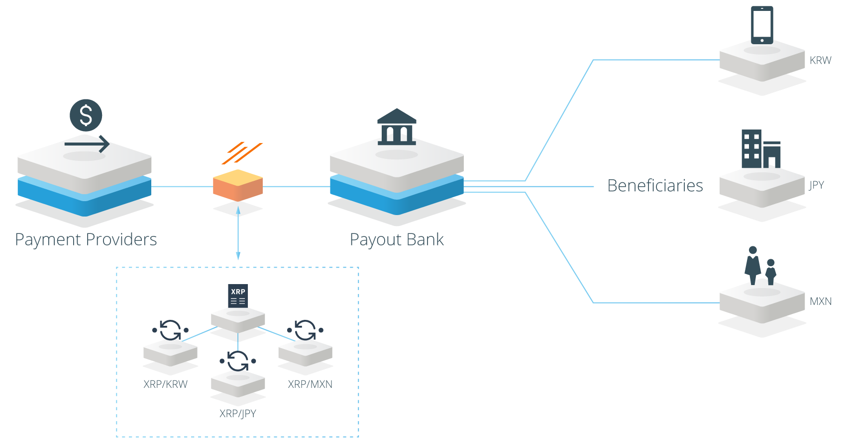 xrapidリップルxrp