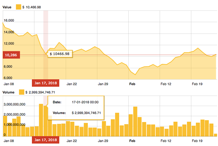 gràfic del mercat de criptomonedes