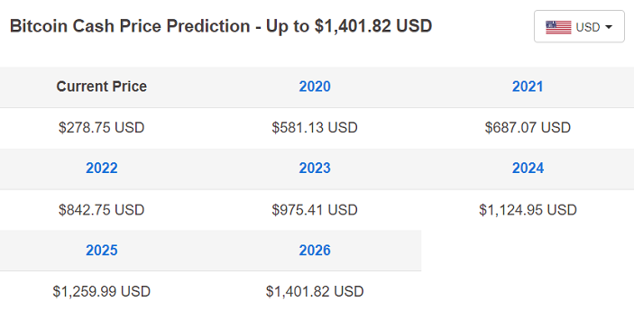 tabla de precios en efectivo de bitcoin