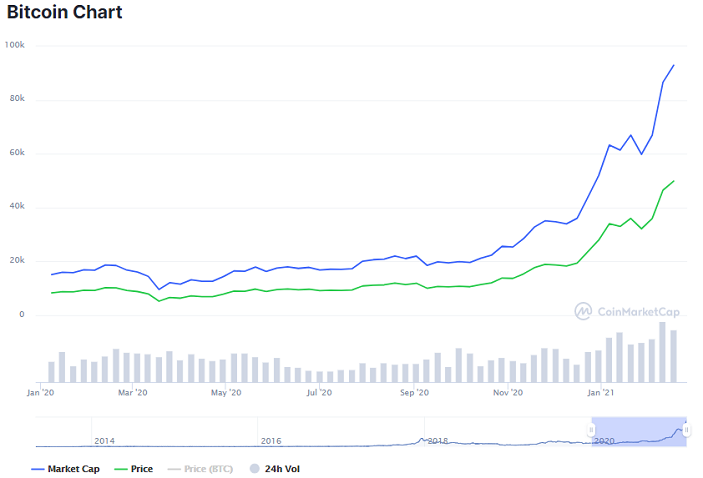 gràfic de preus bitcoin