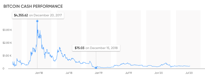 rendiment en efectiu bitcoin