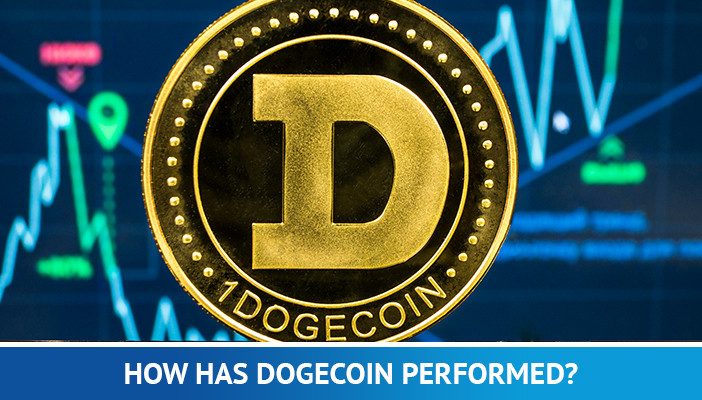 dogecoin मूल्य चार्ट