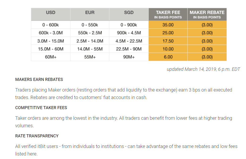 itbit取引手数料