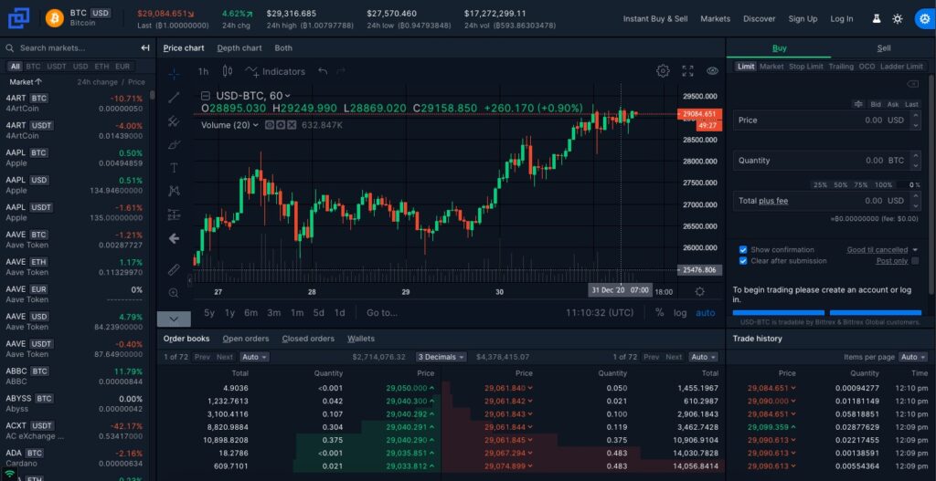 Screenshot der Bittrex-Handelsansicht