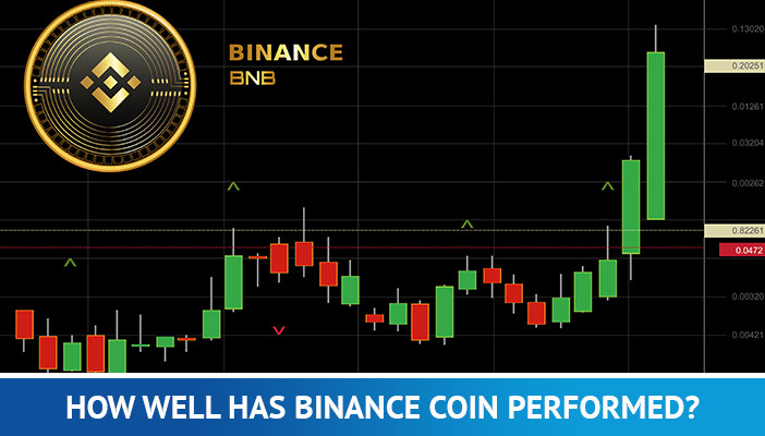 gràfic de monedes binance