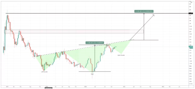 predicción del precio del cardano