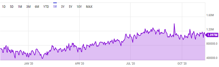 gráfico de transacciones de ethereum