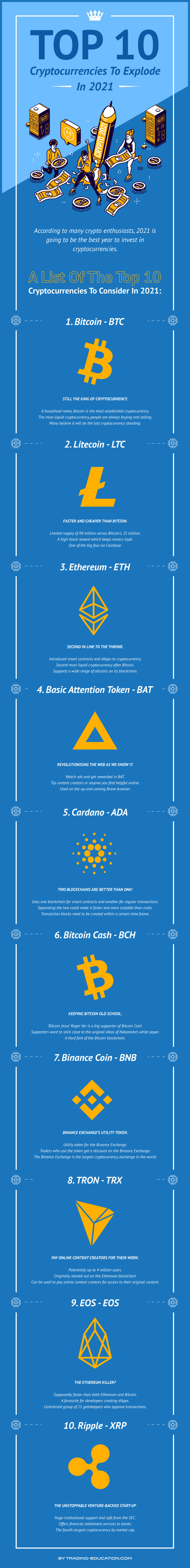 2021 इन्फोग्राफिक में विस्फोट करने के लिए शीर्ष 10 क्रिप्टोकरेंसी