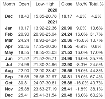 ネオ価格予測表